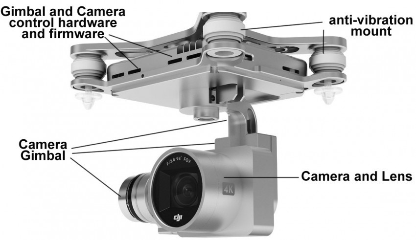 Cost Of Drone Camera Clinton Township 
      MI 48036